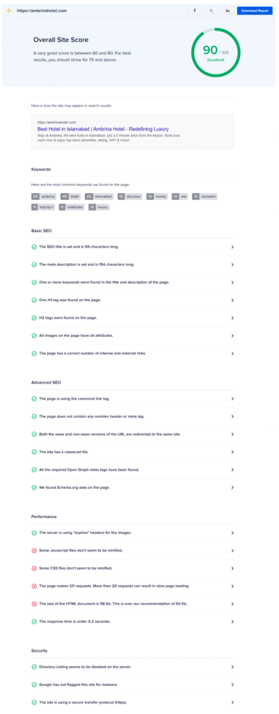 Ambrina Hotel Website SEO Audit Report by Connect Labours Team 1 | Connect Labours